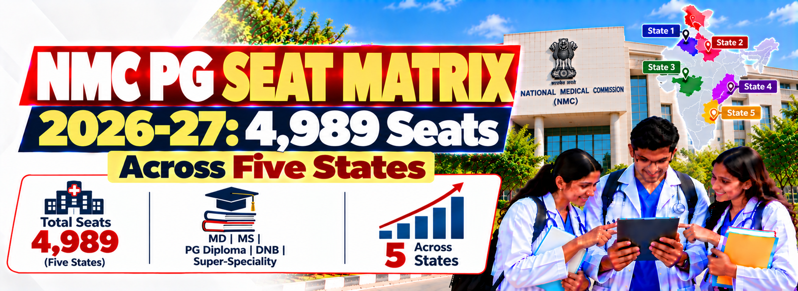 NMC PG Seat Matrix 2026-27: 4,989 Seats Across Five States